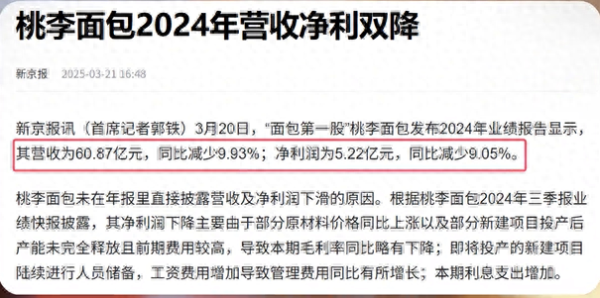 我要配资网网 市值蒸发超350亿: “面包一哥”桃李面包卖不动了?
